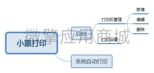 小票打印.jpg