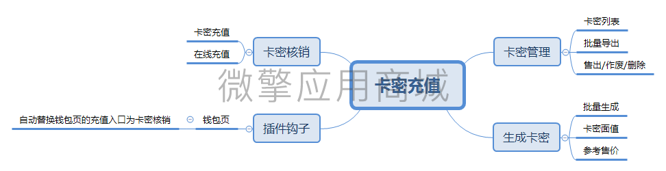卡密充值.png