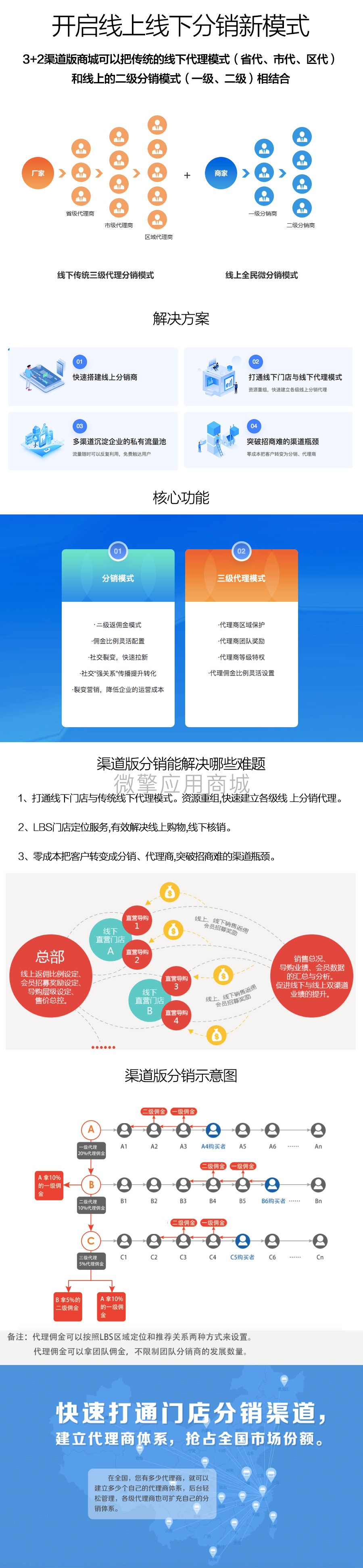 渠道商城小程序制作，渠道商城系统小程序开发