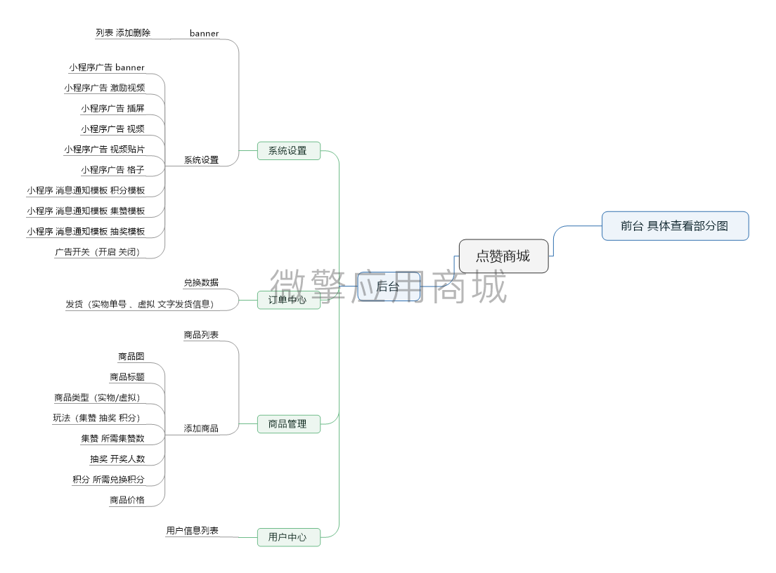 2yAEAIaWab5DKidJa5kjdUVvqUcPpMOJ4qBeCVNY.png 思维图.png