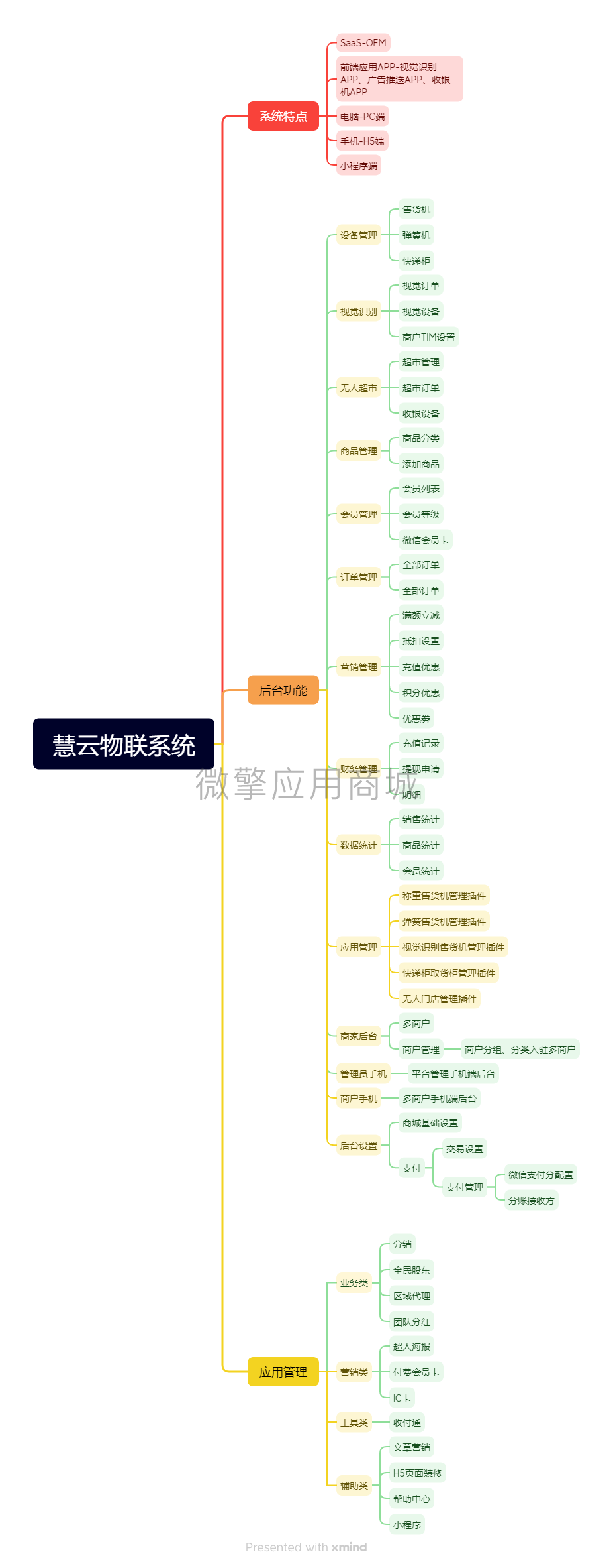 慧云中控智慧零售小程序制作，慧云中控智慧零售系统小程序开发
