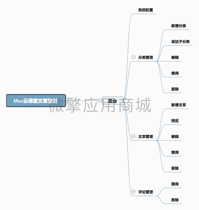 Muu云课堂文章营销 (1).png