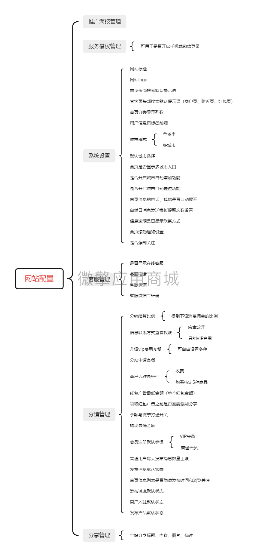 网站配置-参数.png