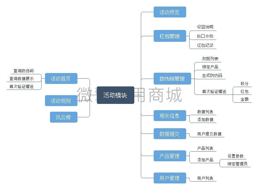 带红包防伪溯源验证码小程序制作，带红包防伪溯源验证码系统小程序开发