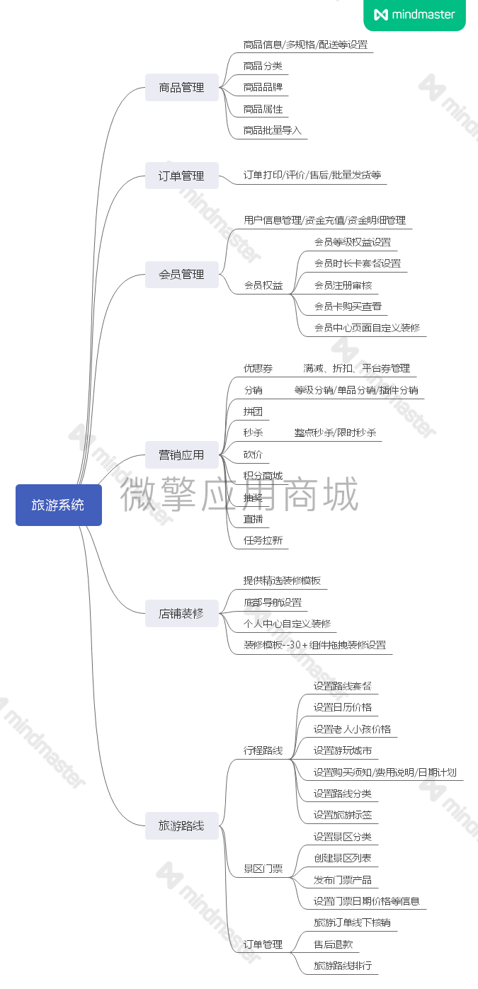 旅游系统.png