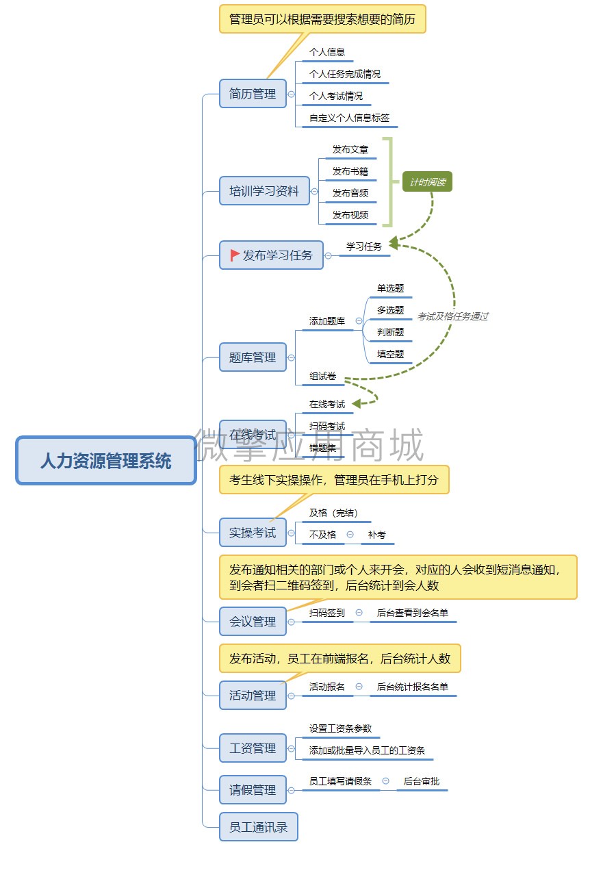 脑图.jpg