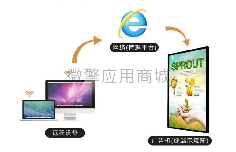 慧云云推广告APP小程序制作，慧云云推广告APP系统小程序开发