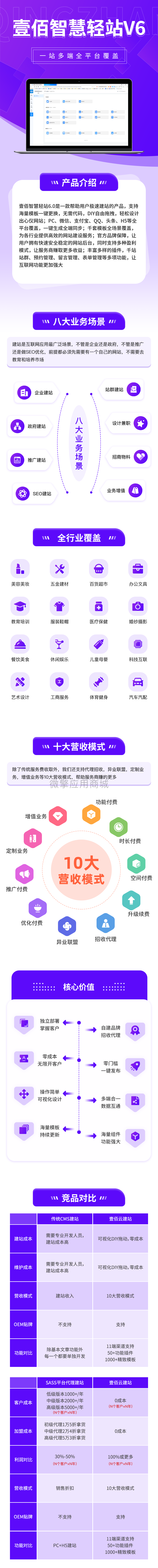 壹佰智慧轻站V6小程序制作，壹佰智慧轻站V6系统小程序开发