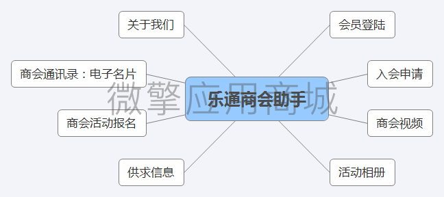 乐通商会助手.png