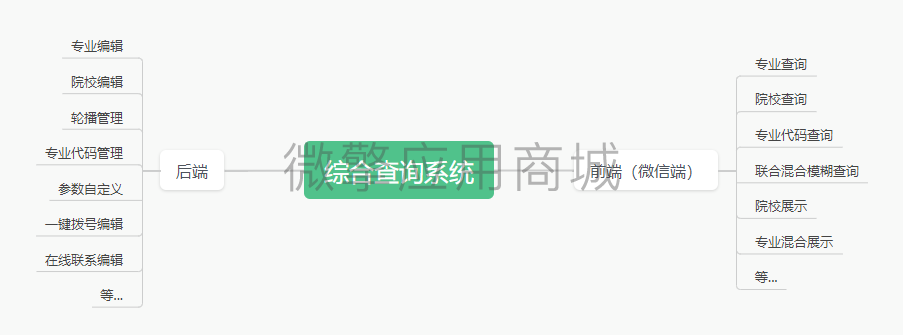 脑图.png