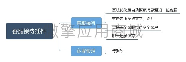 客服插件.jpeg