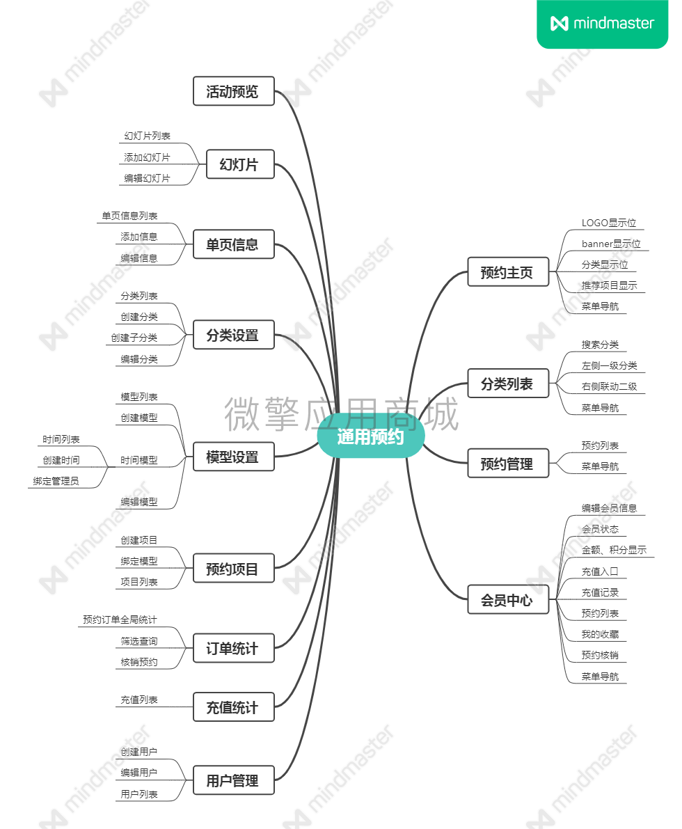 多功能预约小程序制作，多功能预约系统小程序开发