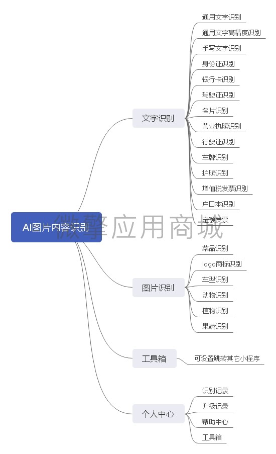 AI图片内容识别.jpg