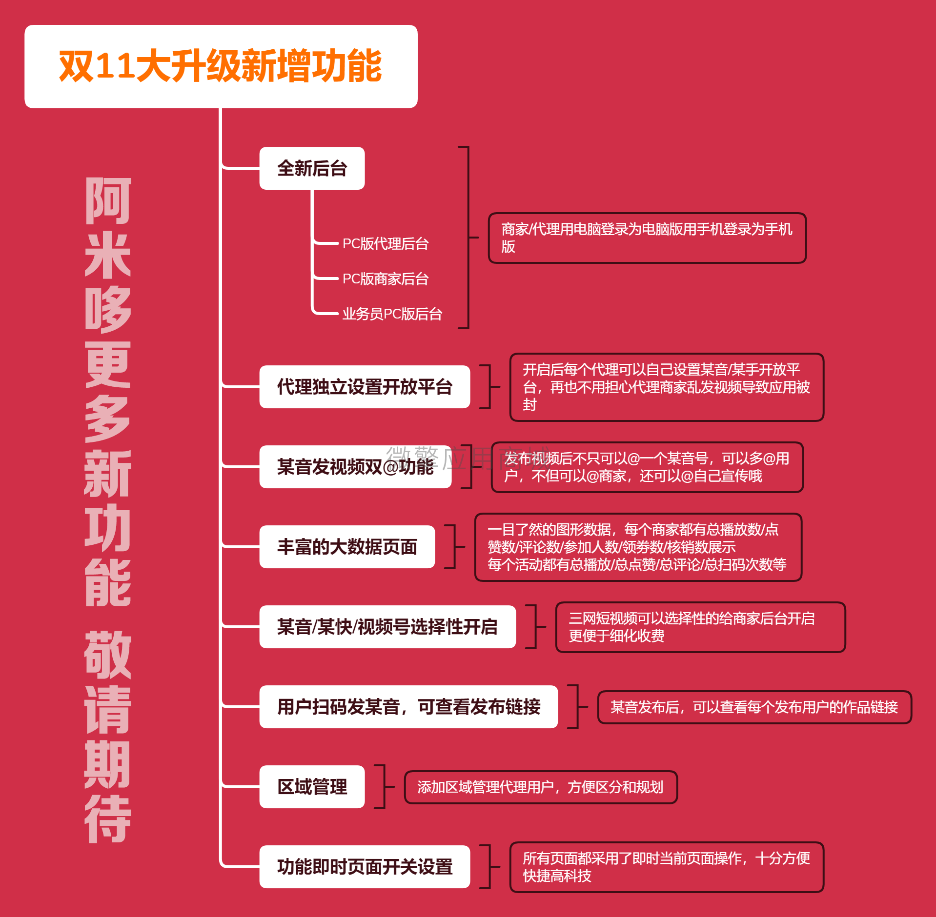 阿米哆疯狂霸屏云推小程序制作，阿米哆疯狂霸屏云推系统小程序开发
