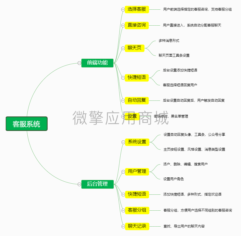 明灯客服免费版小程序制作，明灯客服免费版系统小程序开发