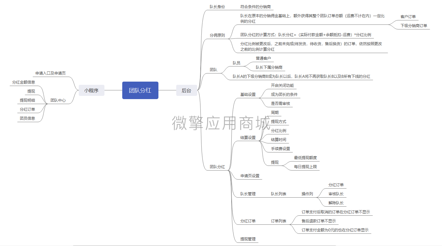 壹佰门店V2团队分红小程序制作，壹佰门店V2团队分红系统小程序开发