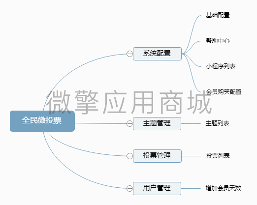 全民微投票.png