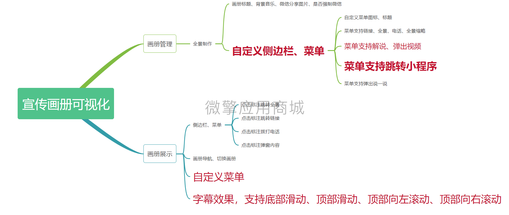 宣传画册可视化制作小程序制作，宣传画册可视化制作系统小程序开发