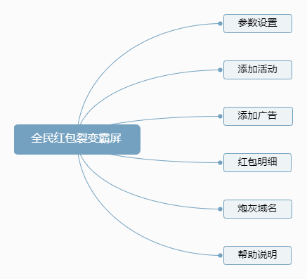 智伍应用功能导图