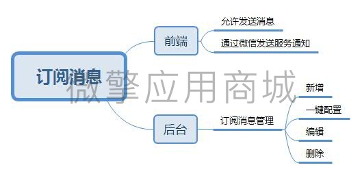 订阅消息.jpg