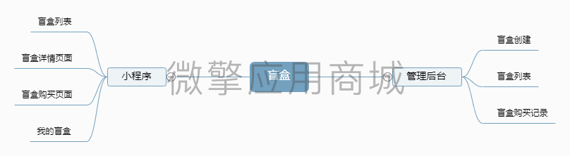 盲盒.png