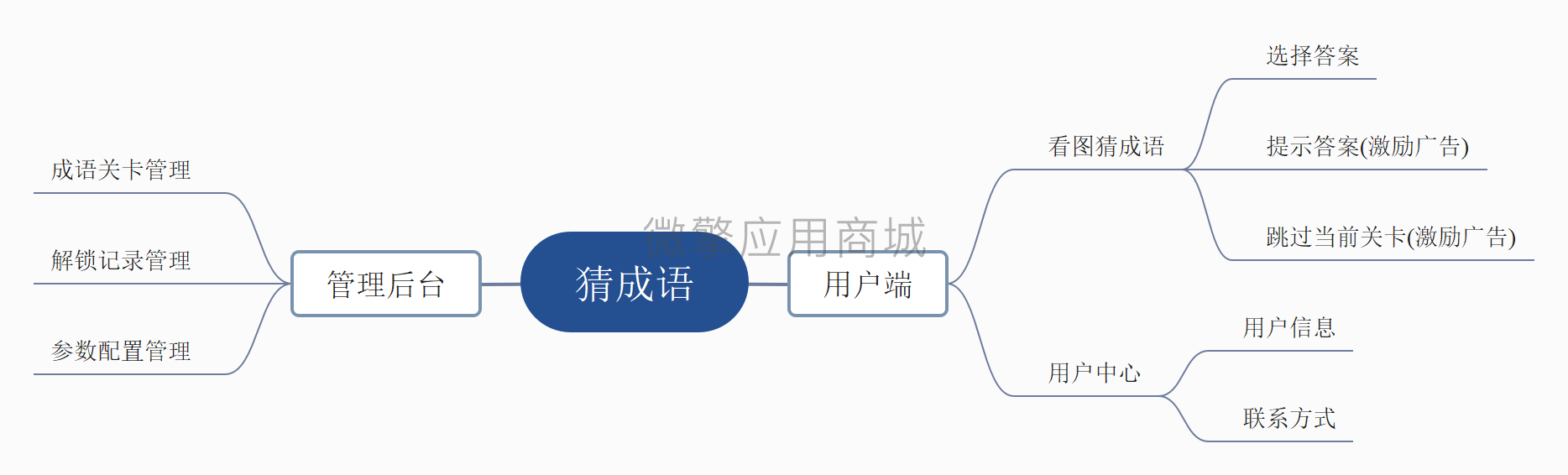 4WrcE6fFyOygnGIl9RptPwxuBJaNuDckf3Amnddg.png 看图猜成语.png