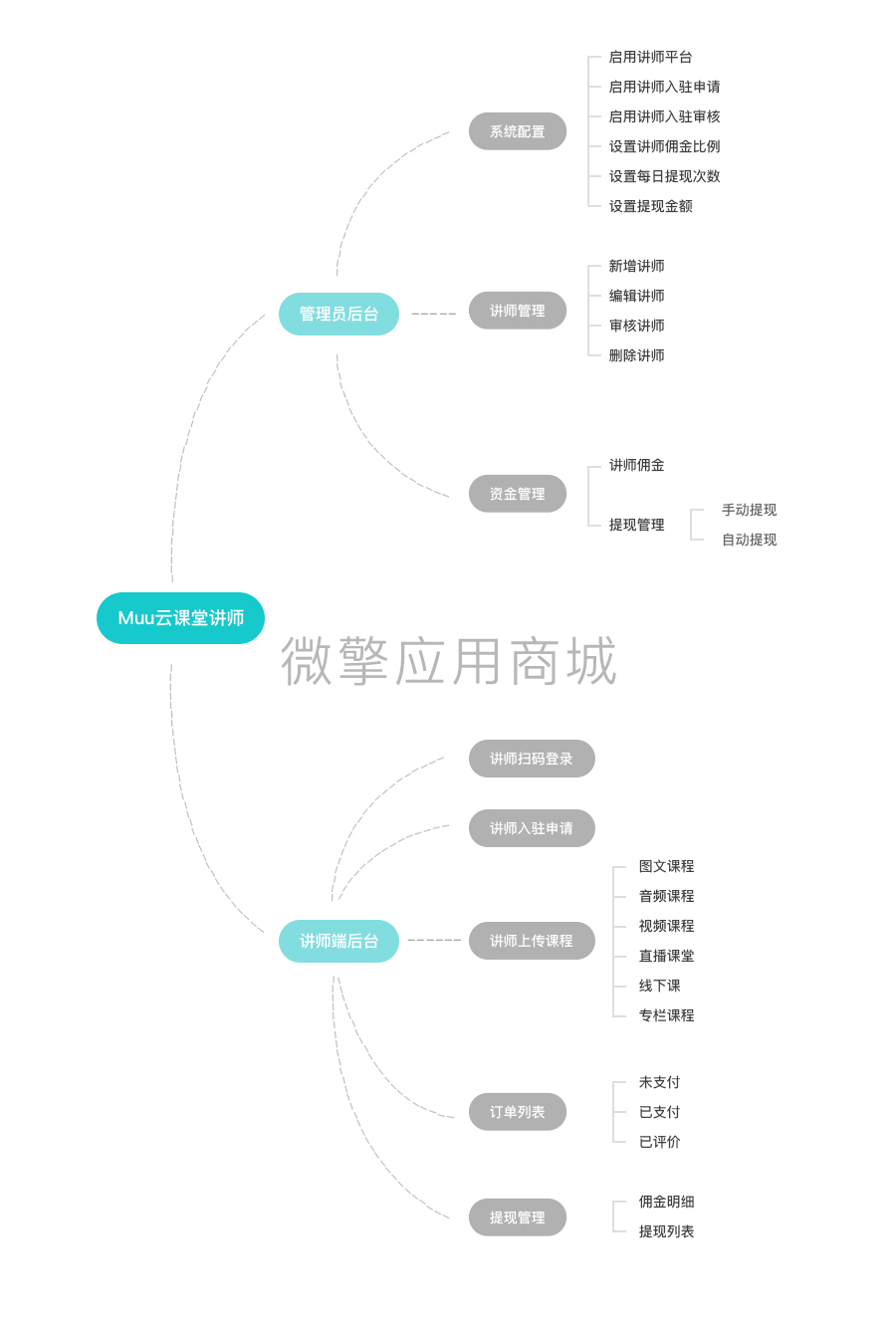 nNCGBrjEvNVIVmR2MiQsXlqnZZNrQLB2tnGuIiv7.png 图层 8.png