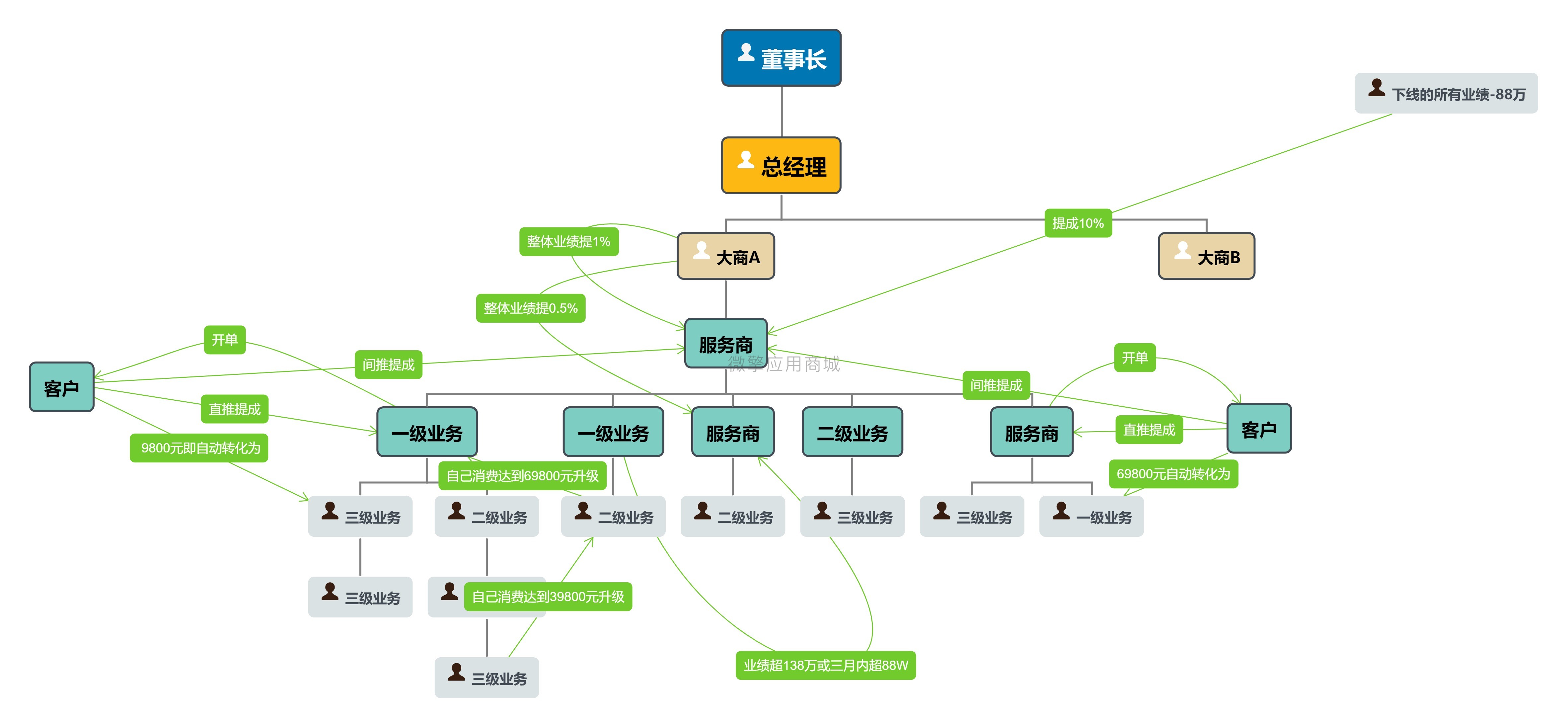 脑图.jpg