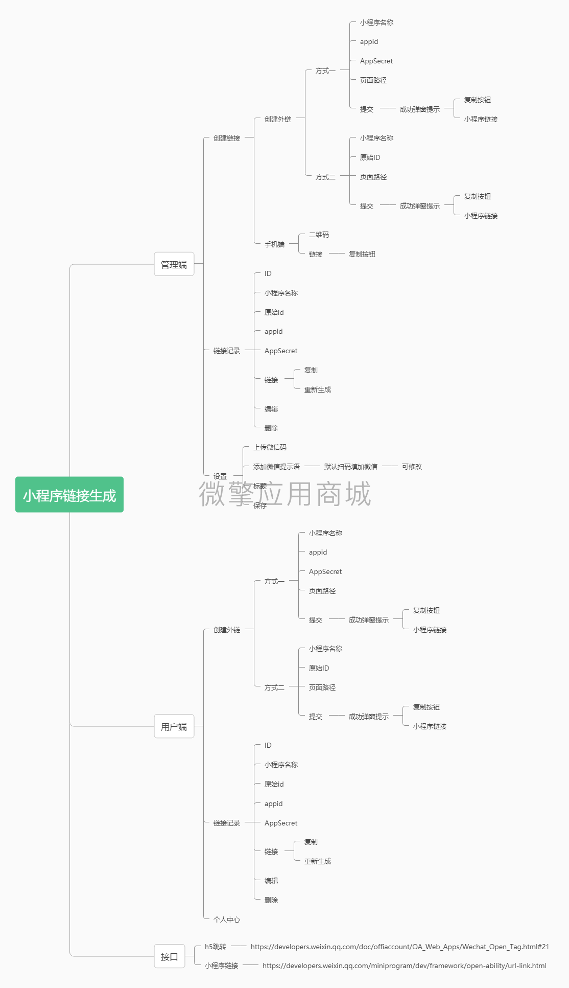 小程序链接生成.png