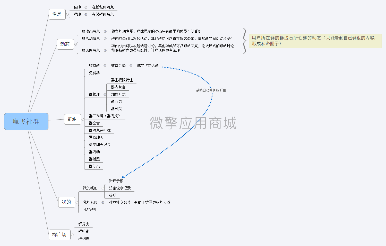付费社群聊天系统小程序制作，付费社群聊天系统系统小程序开发