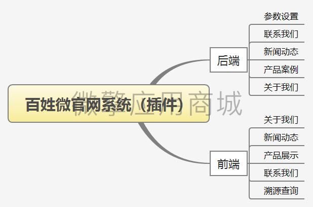 9baVnFQQBgthBXmnPvG8oSMdYVck3HKwdsAVQy30.png 百姓微官网系统(插件).png