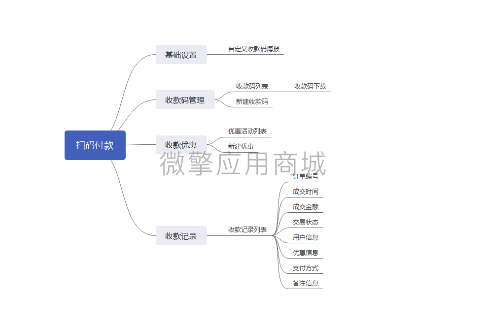 壹佰门店V2扫码付款小程序制作，壹佰门店V2扫码付款系统小程序开发