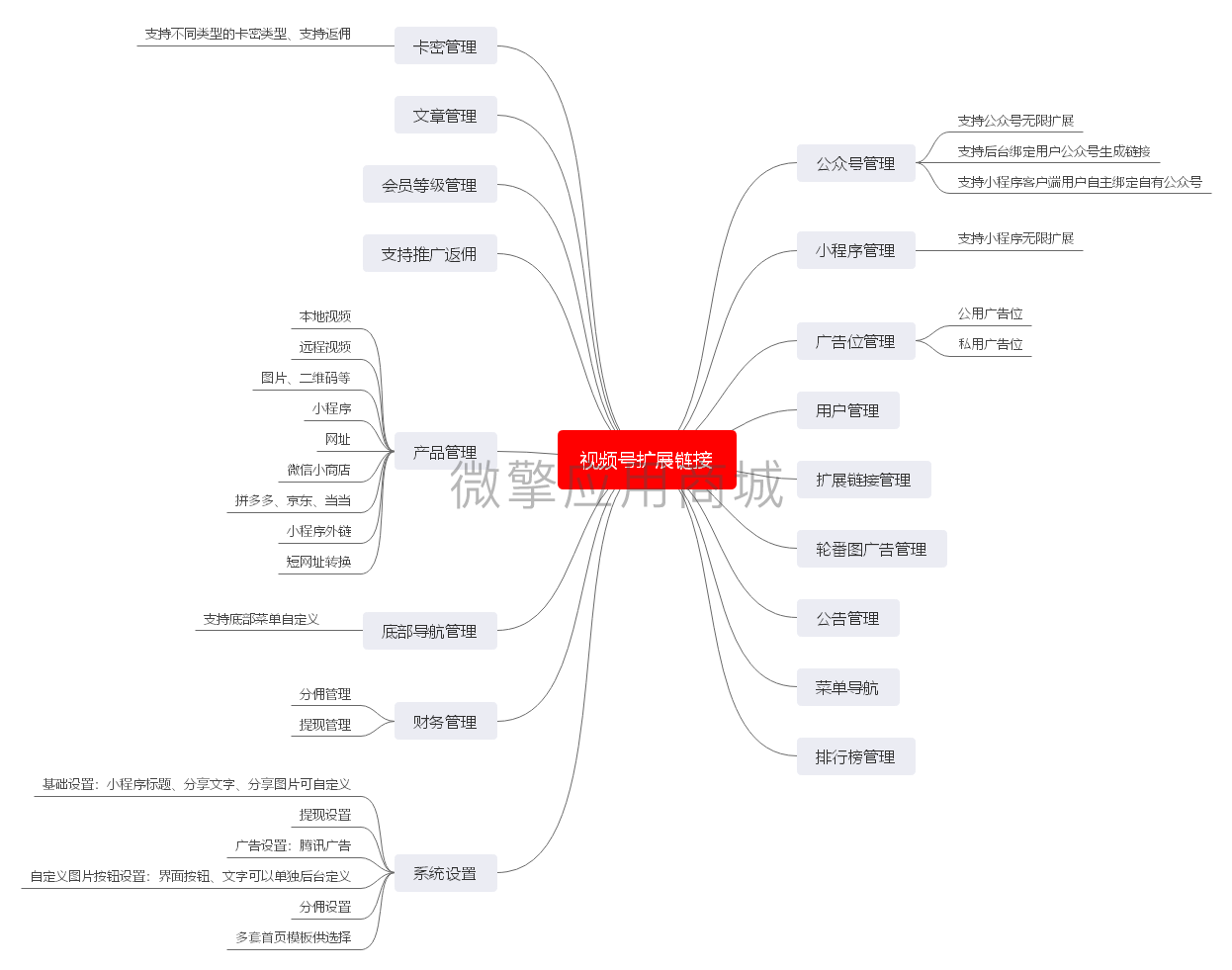 全网外链工具小程序制作，全网外链工具系统小程序开发