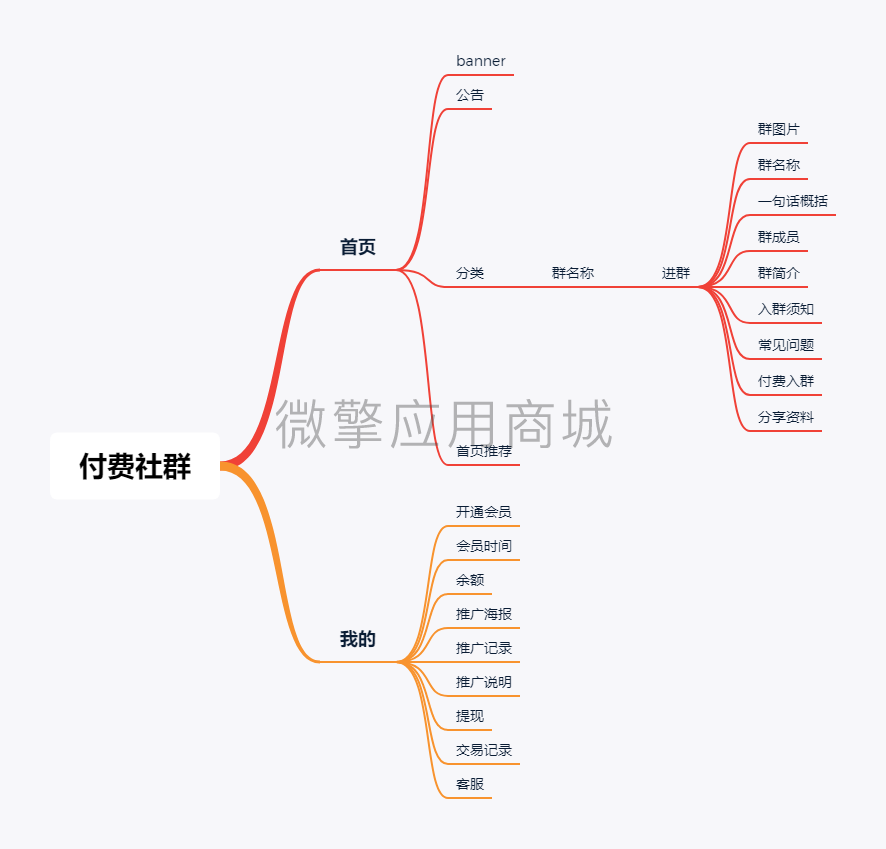 付费社群.png