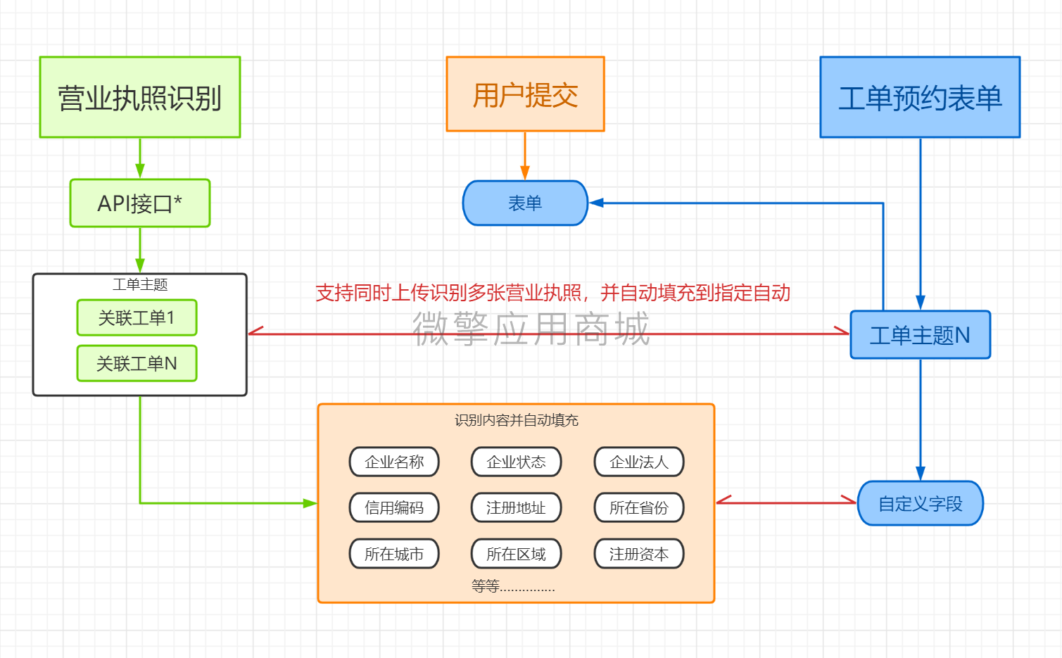 营业执照识别小程序制作，营业执照识别系统小程序开发