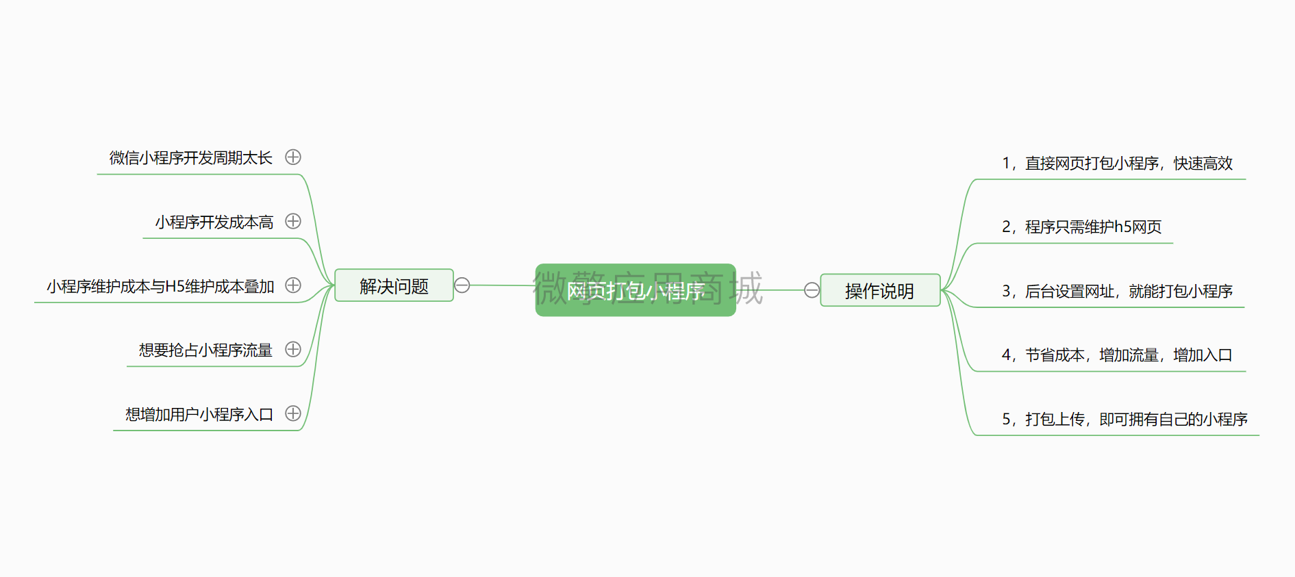明灯网页打包小程序小程序制作，明灯网页打包小程序系统小程序开发