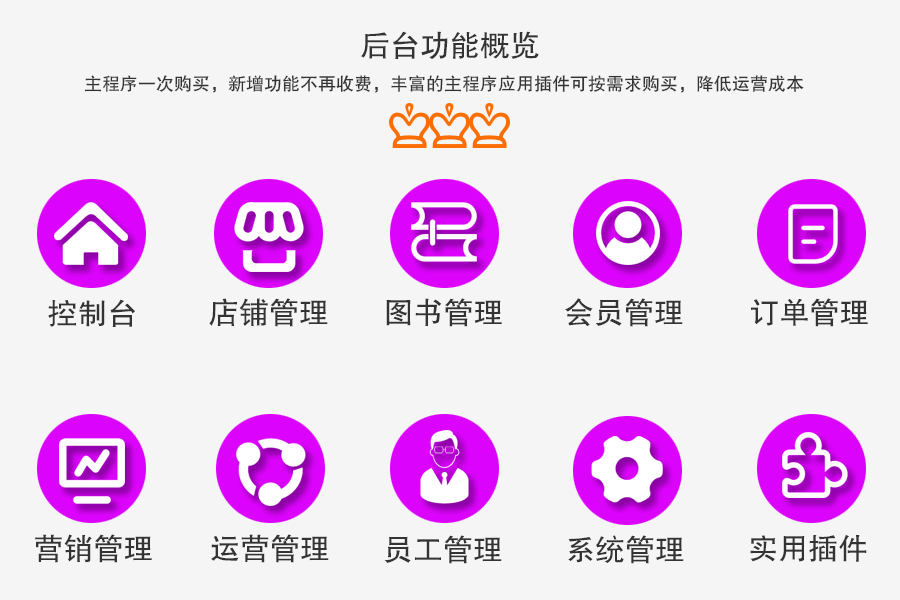 Di76r1wcDQNVQyTsiJVOOswWJAxdCzxnycyUaEd8.png 系统功能.png