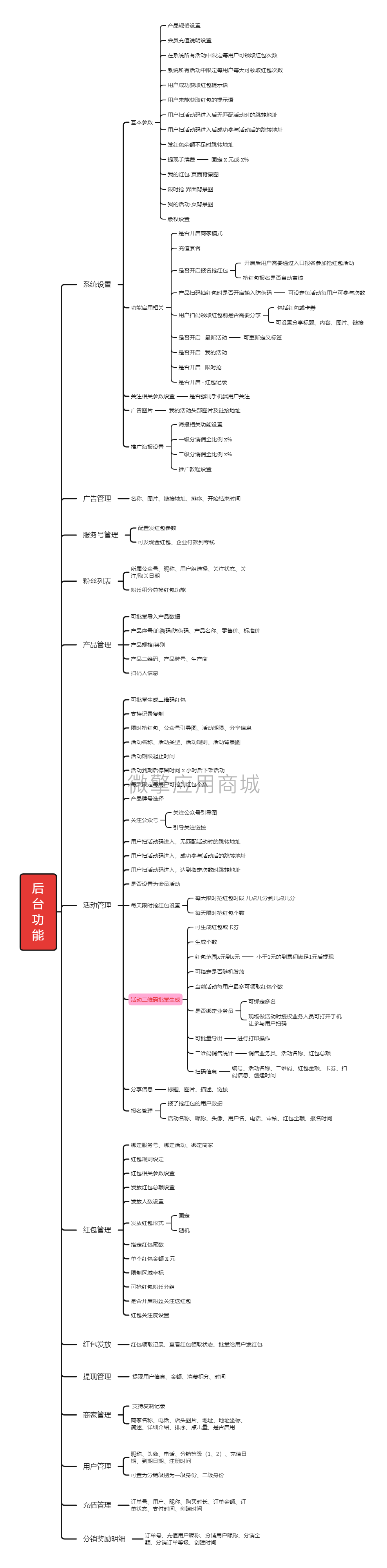 xlPUnVFFaIa0v7mHlF7w0XZUAABmezVEhZwl3p8l.png 后 台 功 能.png