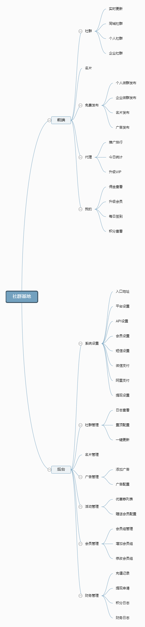 社群基地.png