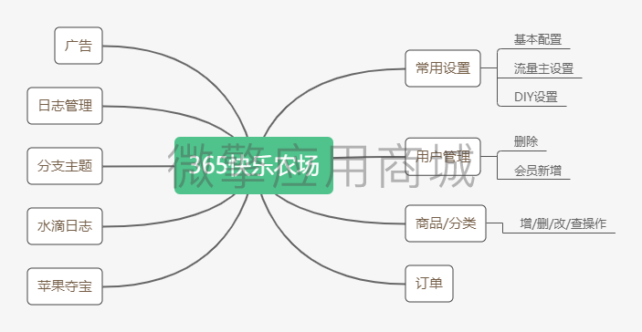 otLrlHoXUg7cevHYZp2SuMrKpn1IViZIykRFPmCT.png 365快乐农场.jpg