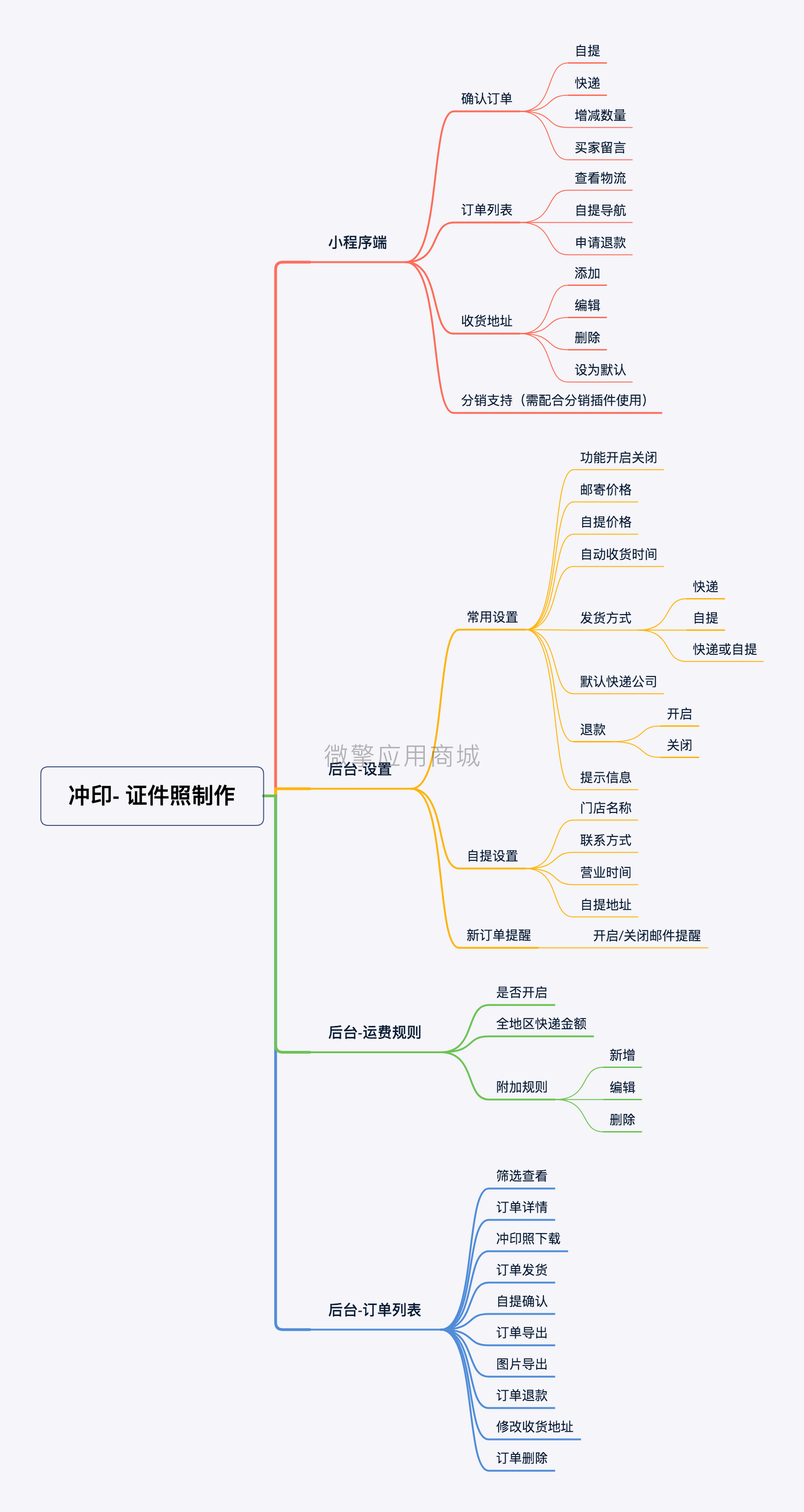 冲印- 证件照制作.png