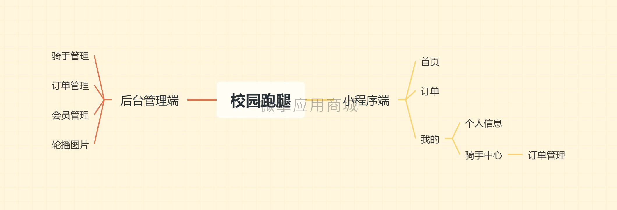 校园跑腿.jpg