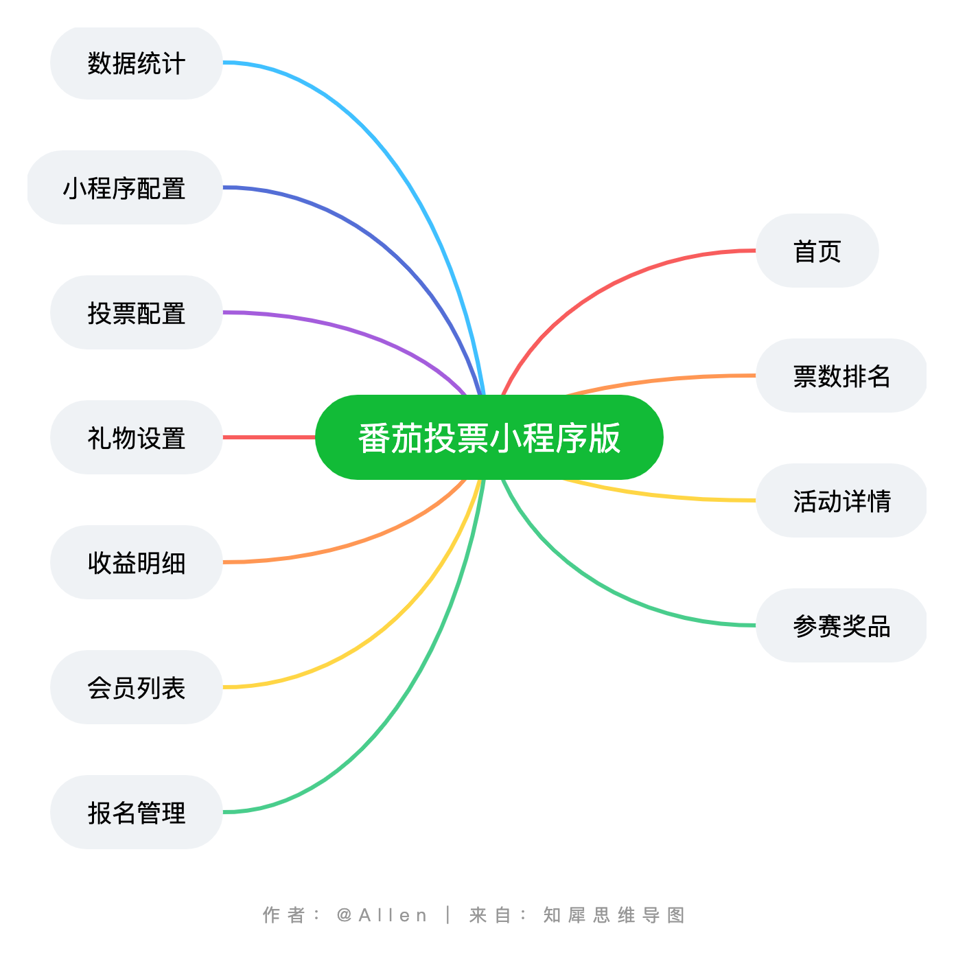 cUP7elAe9cVIXguPYPd65ycoGEw8TzgZ8KJwIcm0.png 思维导图.png