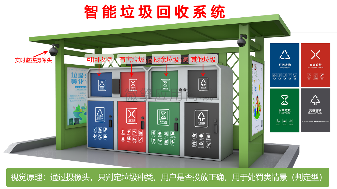 慧云智慧垃圾回收小程序制作，慧云智慧垃圾回收系统小程序开发