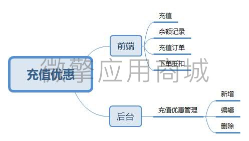 充值优惠.jpg