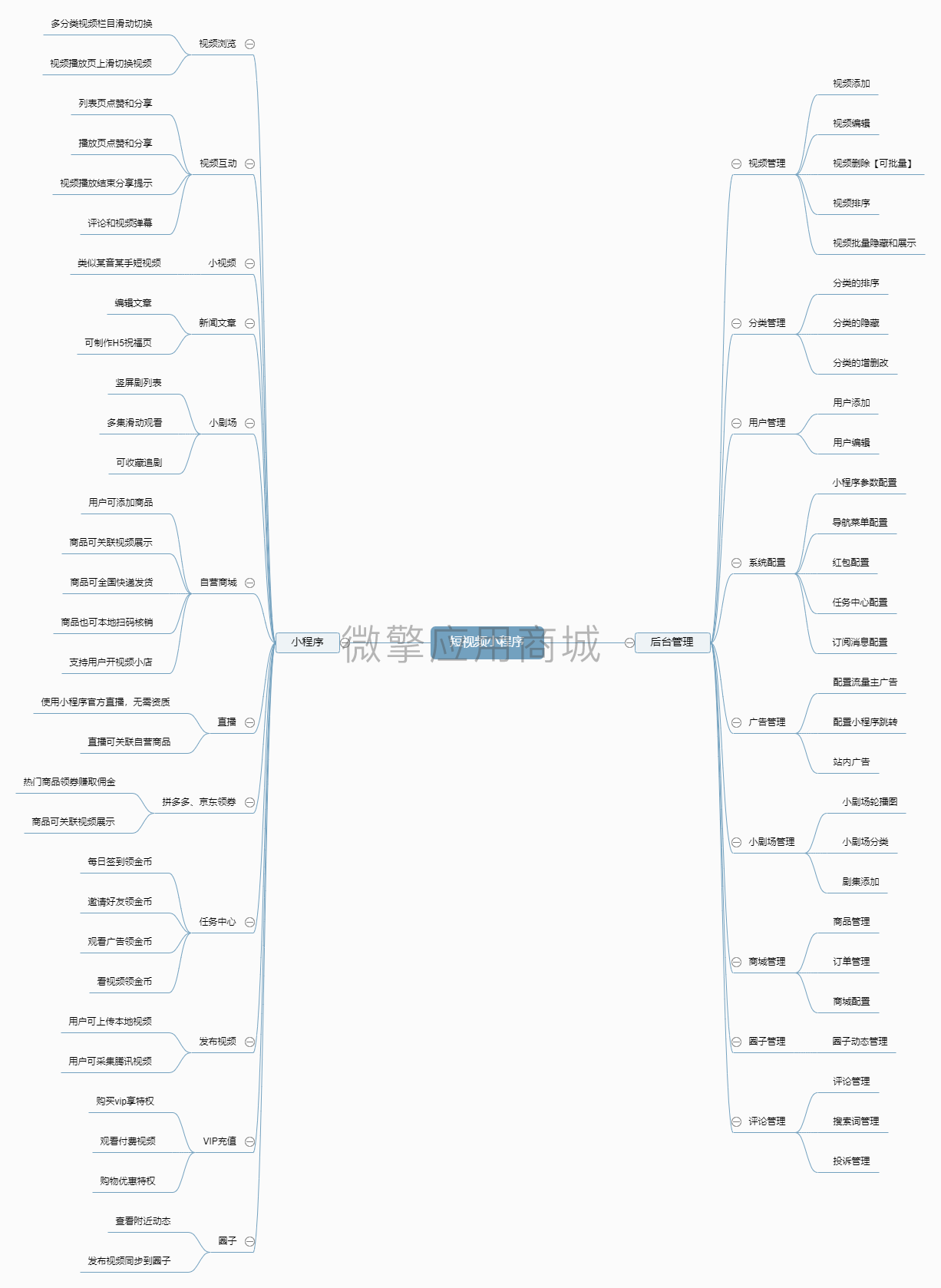 EIXua4tlZxnzPwnf9ewqIbWunybyyovGRNlfRFrd.png 短视频小程序.png