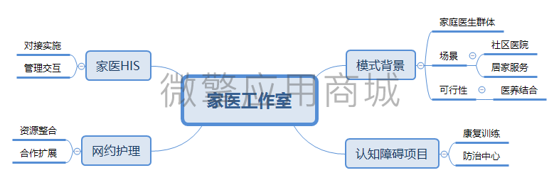 AConcJSzdDmSdxUgzUT1DjKKryhcEhBR7EDQgslE.png 家医工作室.png