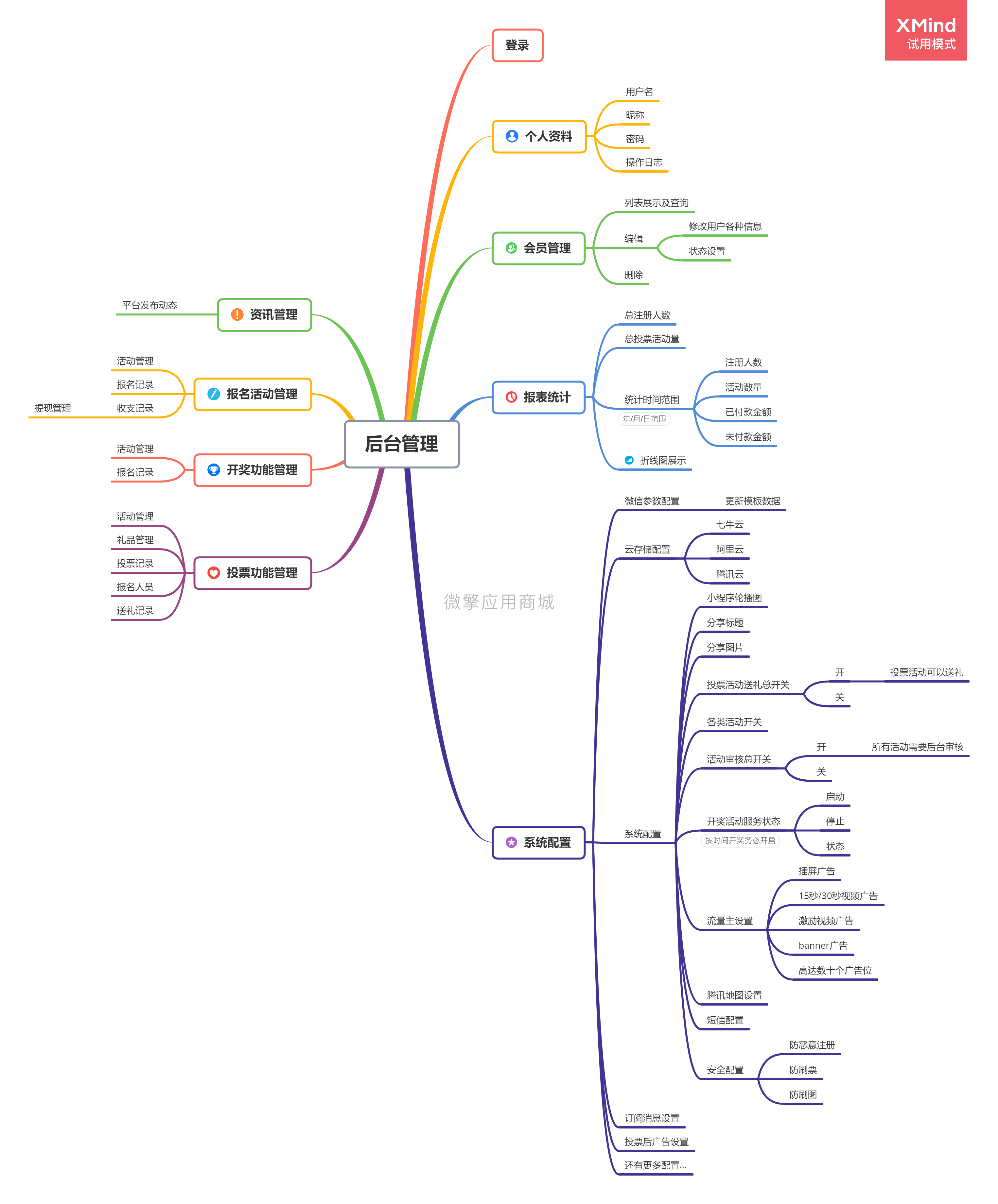 99-科智活动宝导图-1.png