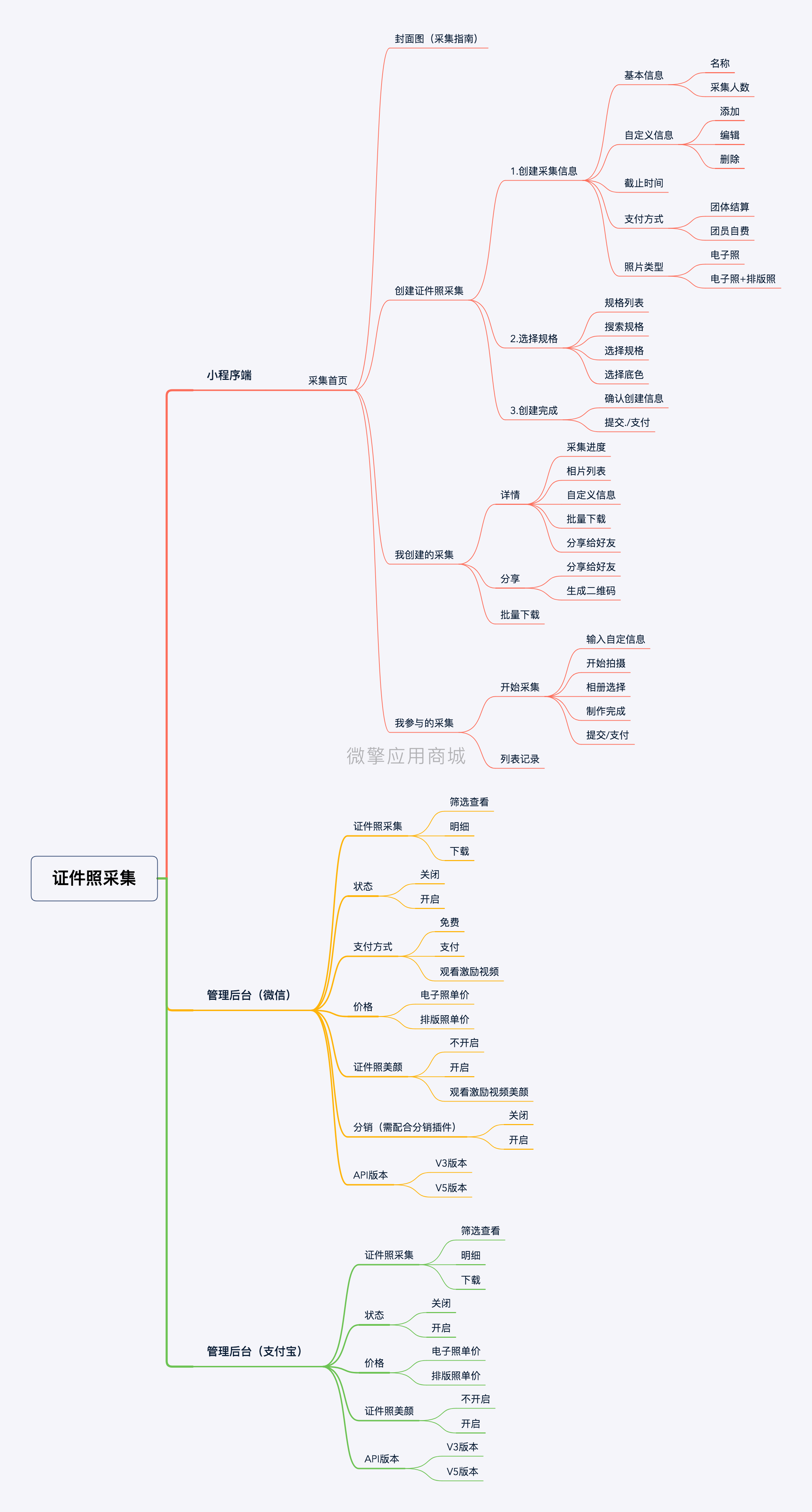 证件照采集.png