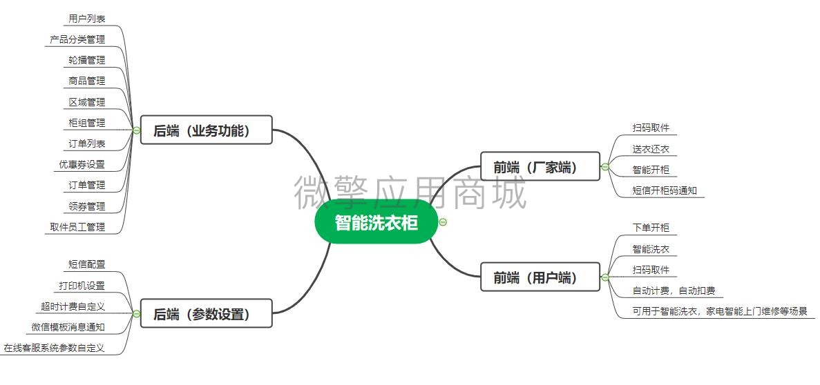 bZZEvCw5fNMC1W3H7aL5QlvCPY1bp4MzpGhVfo9O.jpg 脑图.jpg